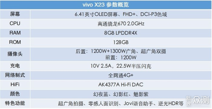 vivox23简单上手体验依旧满满的大厂风