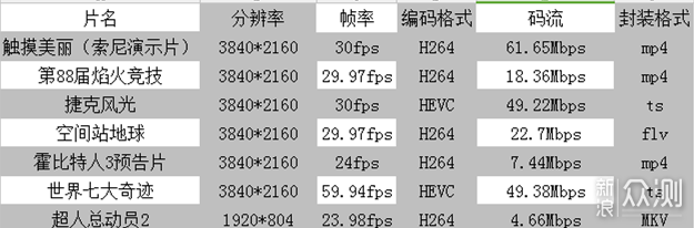 解决父母看电视直播问题:小米盒子4C上手体验_新浪众测