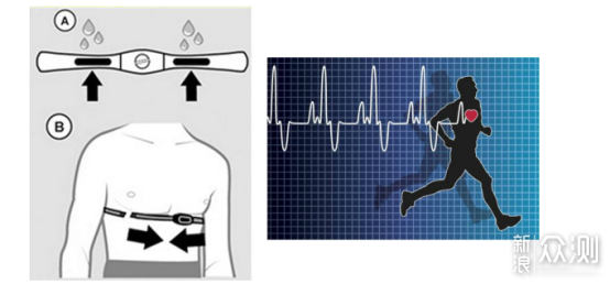 智能手表心率测不准,归根到底竟是佩戴不正确