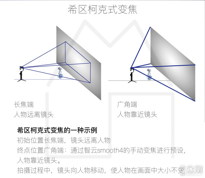 2:智云smooth4的希区柯克变焦