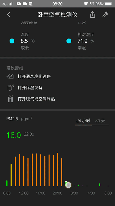 a点青萍pm2.5