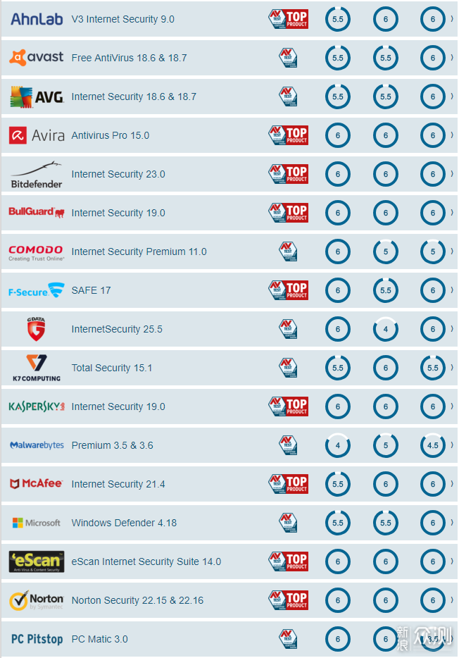 用电脑的人越来越少 我却买了正版的卡巴斯基_新浪众测
