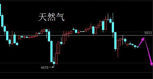 天然气1.jpg