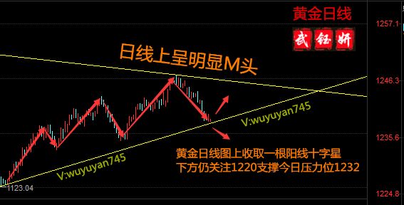 黄金日线_副本.png