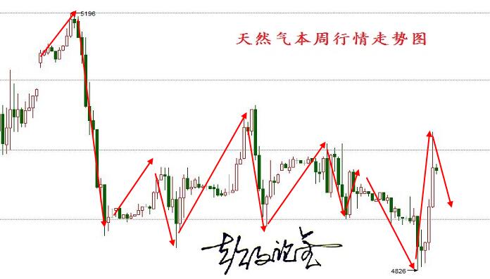 天然气1.jpg