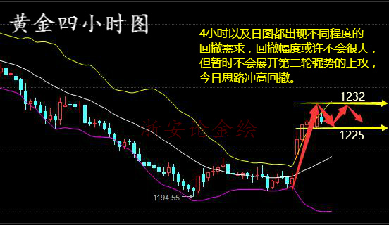 黄金晚评_meitu_1.jpg
