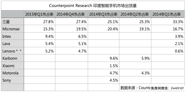 印度9亿人口_印度人口变化趋势图(2)