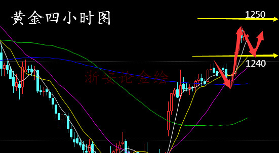 黄金午评_meitu_3.jpg