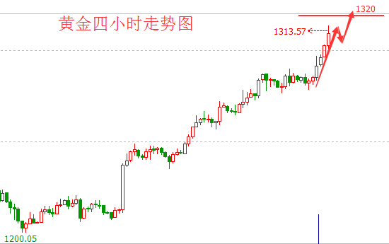 黄金4小时.png