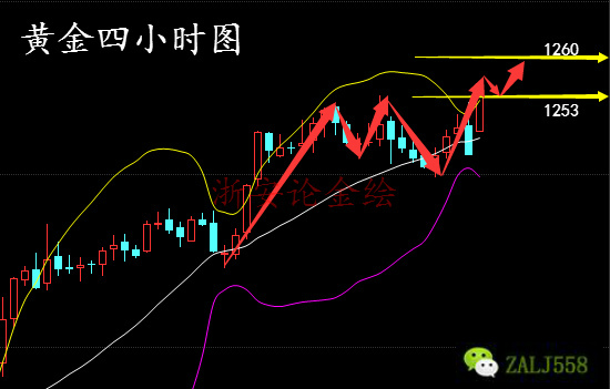 黄金回调做多1_meitu_3.jpg