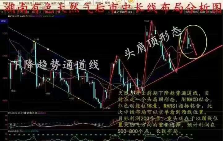 天然气.jpg
