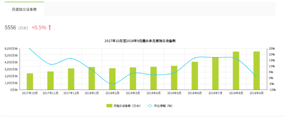 上市发布首个财报后股价暴跌 信息流黑马趣头条究竟是怎么了？