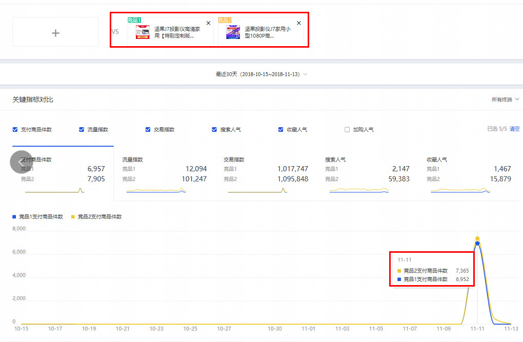 刷单行为屡禁不绝 长期以往对双十一百害而无一利