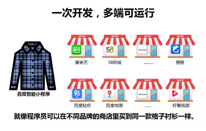 120天，30亿用户，百度重新定义小程序生态