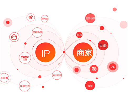 B站联姻淘宝 二次元IP的商业化之路何时能走成？