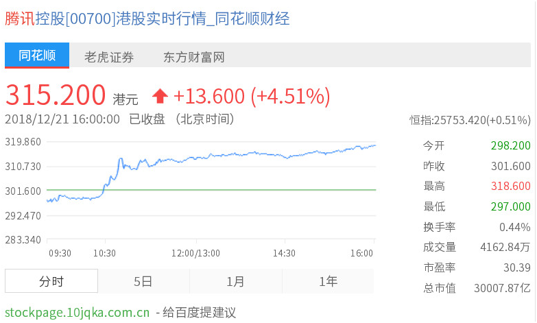 游戏行业回暖，但距离春天还有一段距离