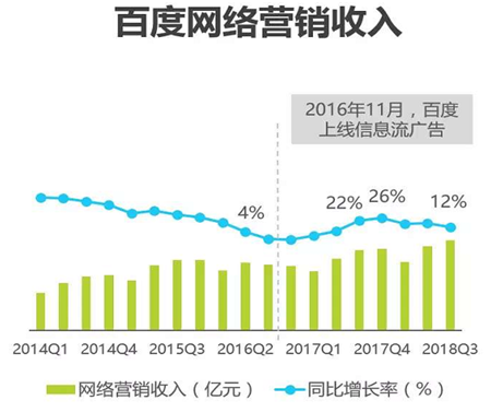 在信息流上，百度或许可以给谷歌信息流支个招