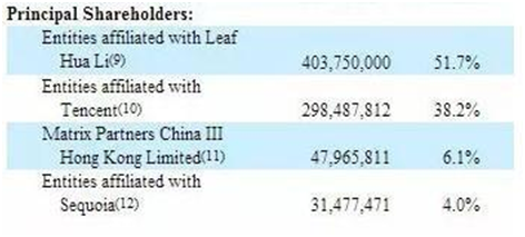 富途证券IPO前瞻：全球化投资带来机遇，但当前仍存三大挑战