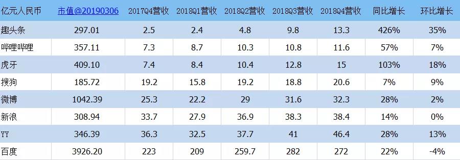 两个月股价上涨250% 趣头条的未来靠什么支撑？