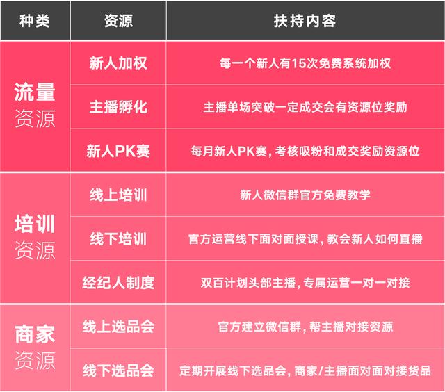 主播孵化+供应链整合，蘑菇街2020财年Q1直播GMV同比增长102.7%