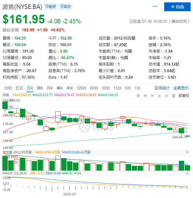 坠机、亏损、裁员，造飞机的波音未来能否再次造就自己？