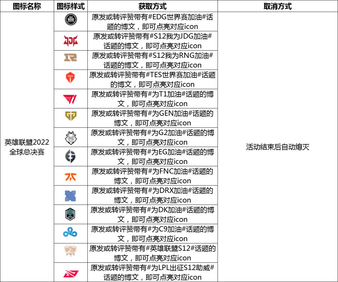 *注:除会员图标及会员活动图标外,如您昵称后的图标 已有2个 ,则可能会出现参与活动 不显示icon 的情况。