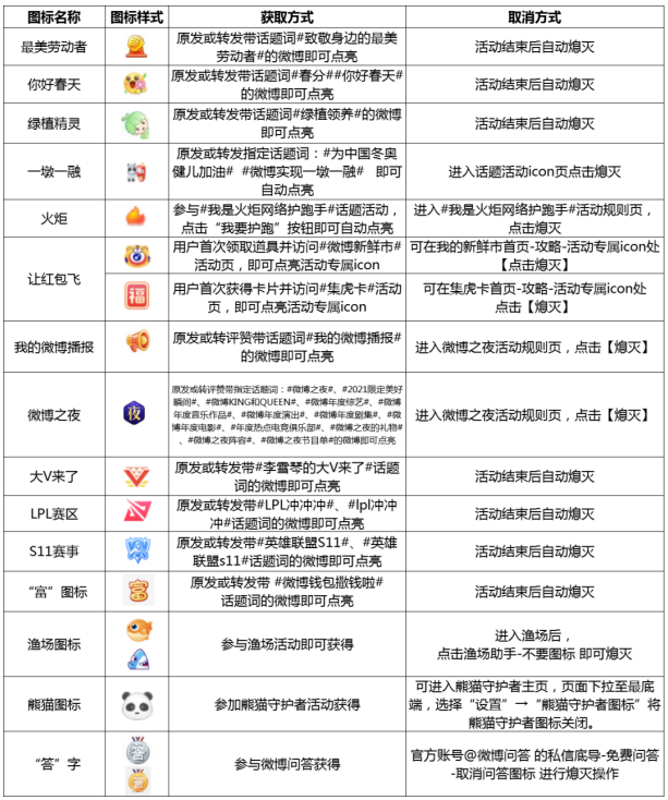 相关问题