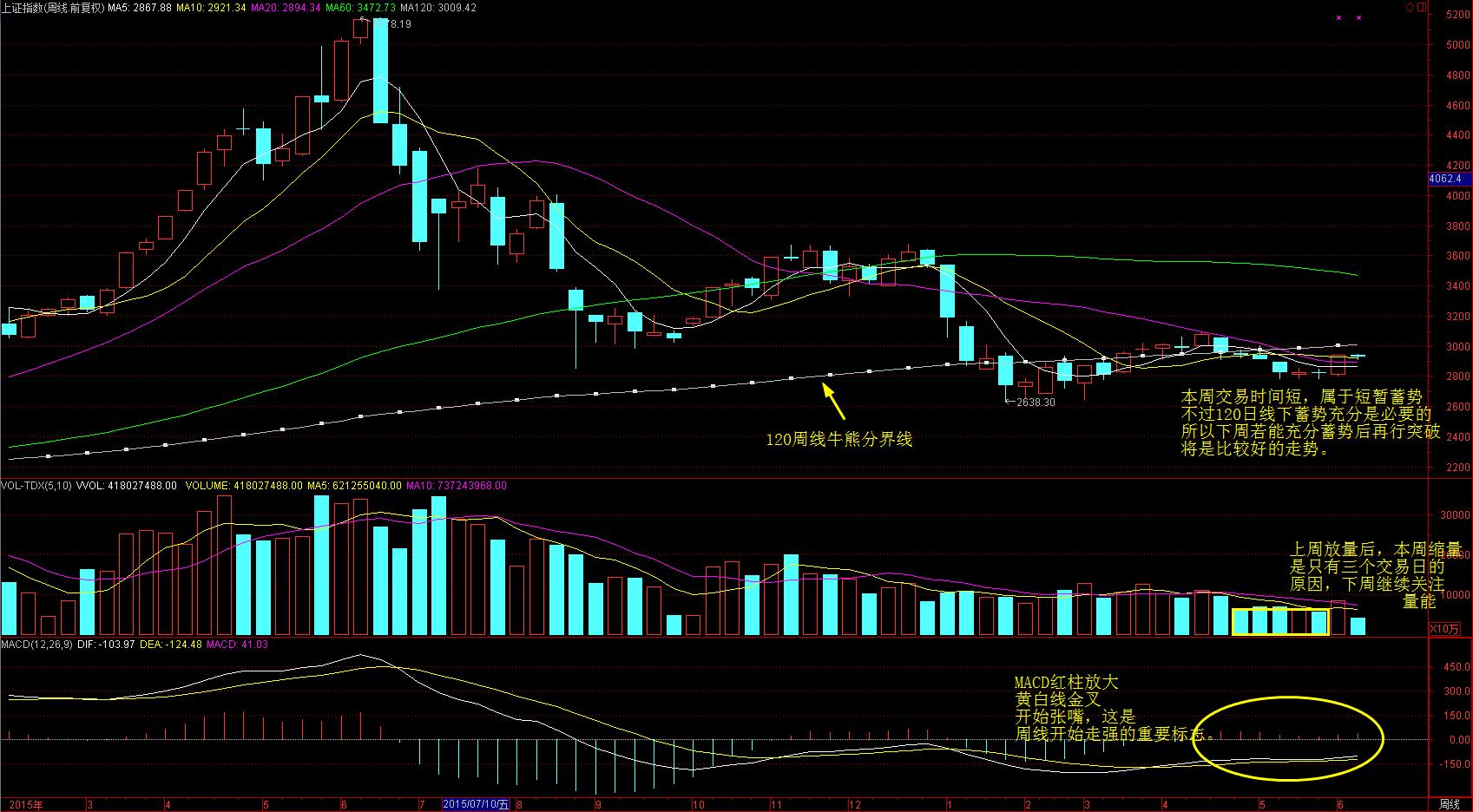 看来很多资金是急不可耐了2016-06-08 10:30:45今天很可能是个下影线