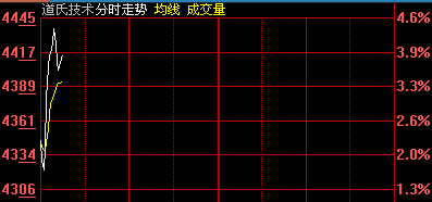 國信證券老董的直播_股市直播_財經_手機新浪網