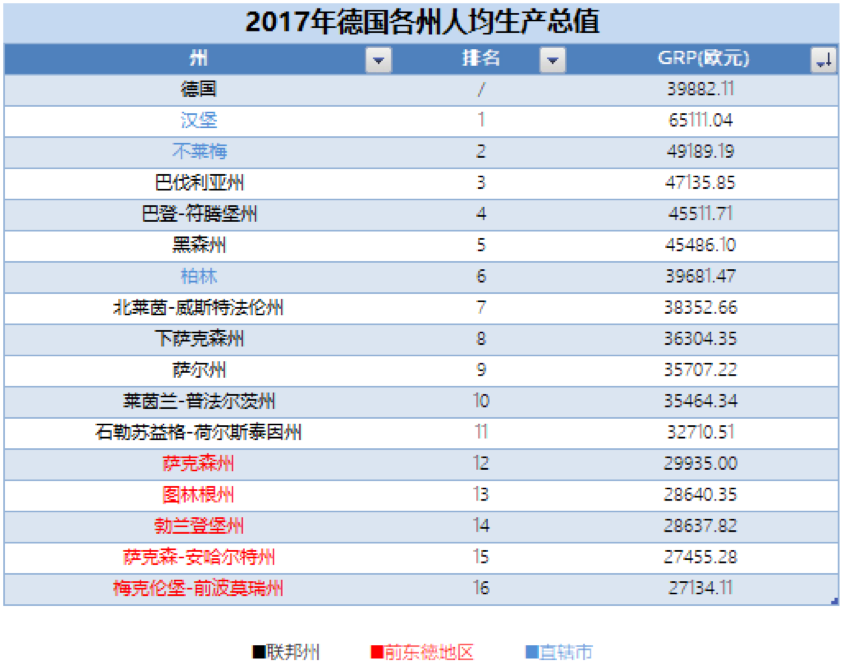 面积)(截至2015年12月31日德国各州人口)根据联邦政府于2018年出具的