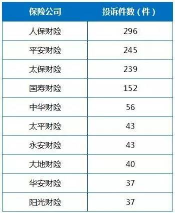 寿险排行榜_增额终身寿险(3)