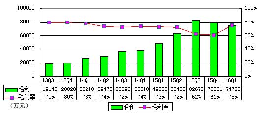 公司营业额怎么计算gdp_公司营业额柱形图