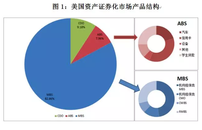 ABS分两种，ABS和中国ABS！__财经头条