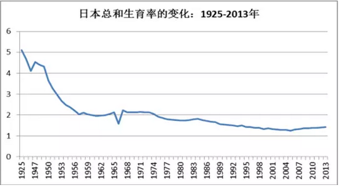 日本出生率图片