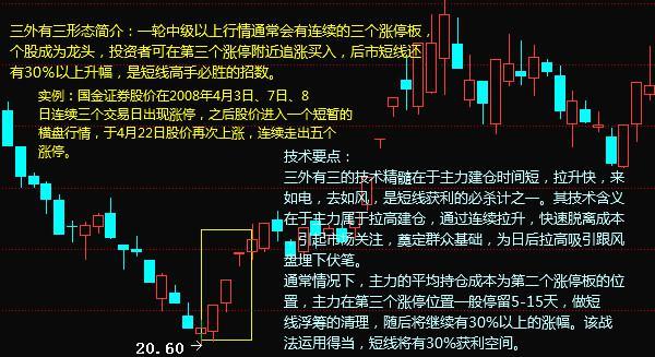 6,涨停战法之三外有三