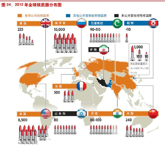 偷窺中國美國印度朝鮮韓國俄羅斯的導彈武器庫