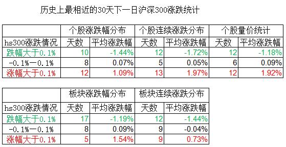 6 板塊連續漲跌統計 趣炒股大數據中心分別計算得到歷史上和今日個股