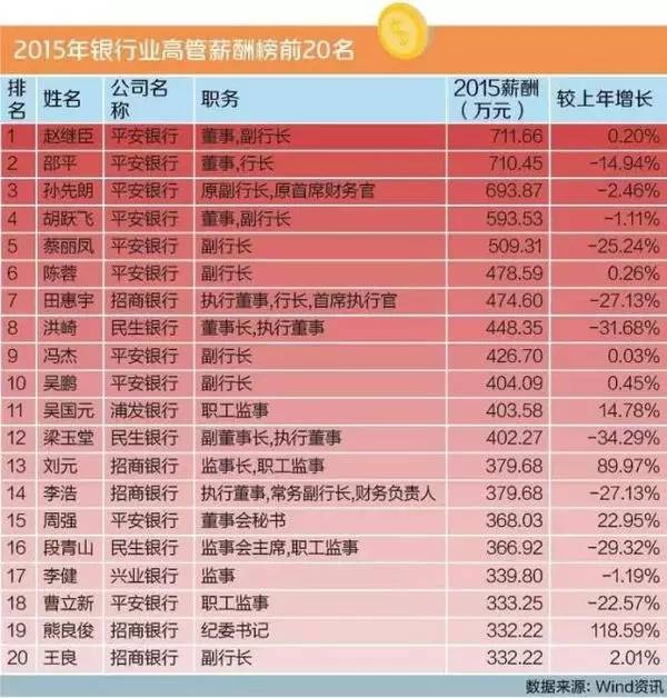 想突破银行流水有何高招 新浪网
