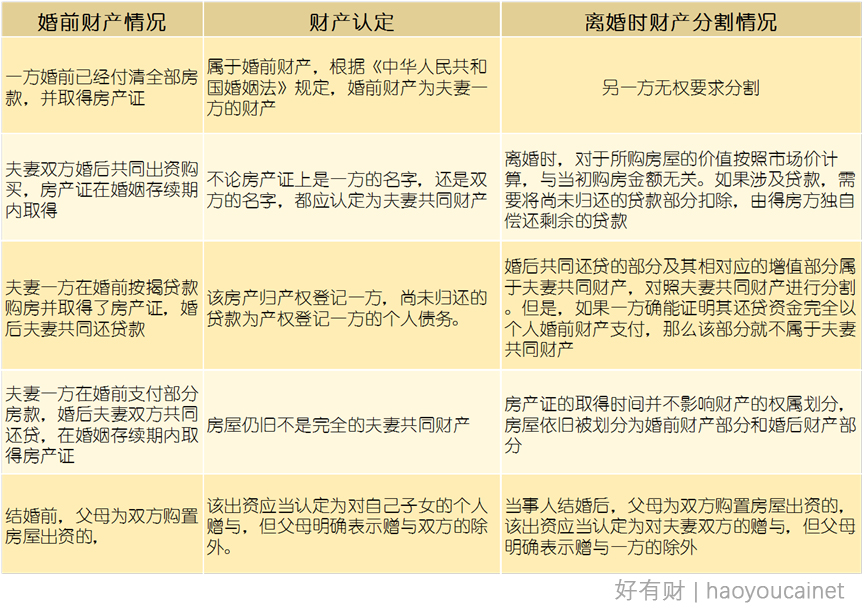 关于离婚财产分割的法律原则