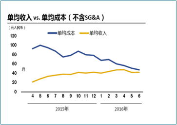 神州优车高调搅局,借力新三板下了好大一盘棋__财经头条