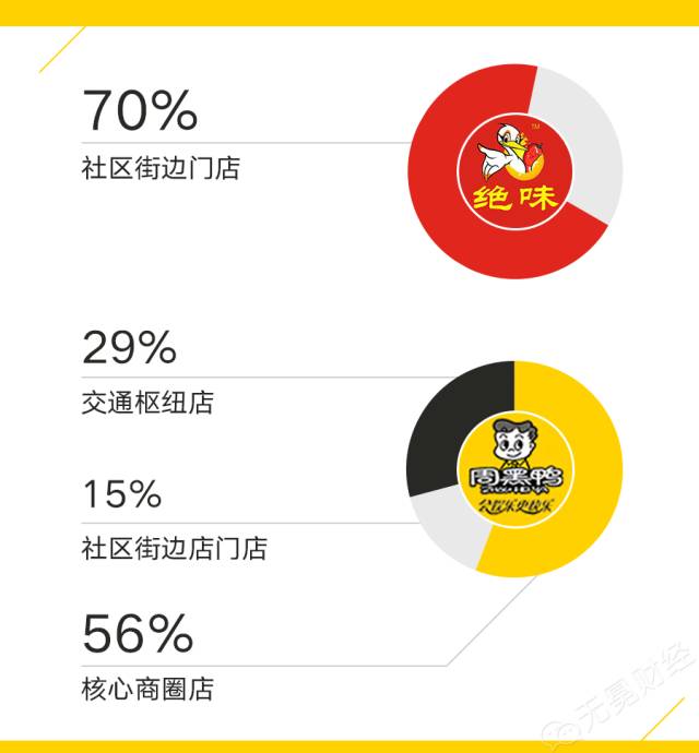 周黑鸭与绝味鸭脖的门店数对比,数据来源于新餐饮内参.