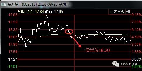 9月23日(週五)賣出後空倉,9月26日(週一)買入金科股份(000656),現持倉