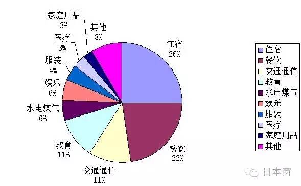 日本人一家三口的生活 猜猜他们每个月能存多少钱 财经头条