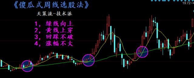 天策学堂傻瓜式大波段周线选股法