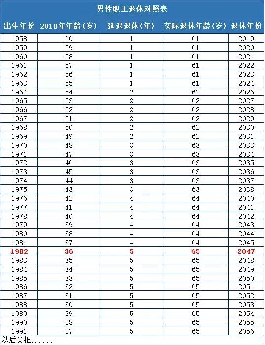 延遲退休政策即將出臺?不要方,文內有一項技能可以幫到你