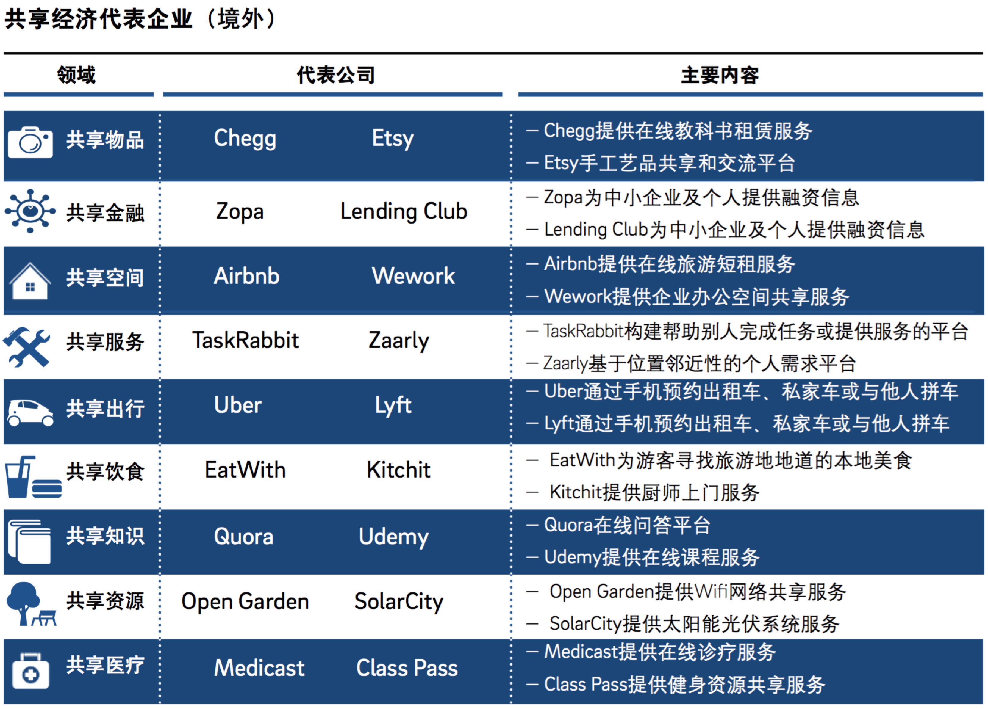 2018阿里巴巴经济总量_世界经济总量图片(2)