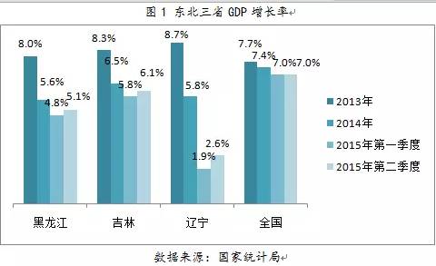 gdp什么东西 chat (GDP什么东西)