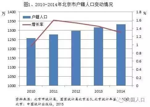 北京真实人口_2017这一年,北京人爱干这些事 i生活 大数据告诉你北京人生活的(2)