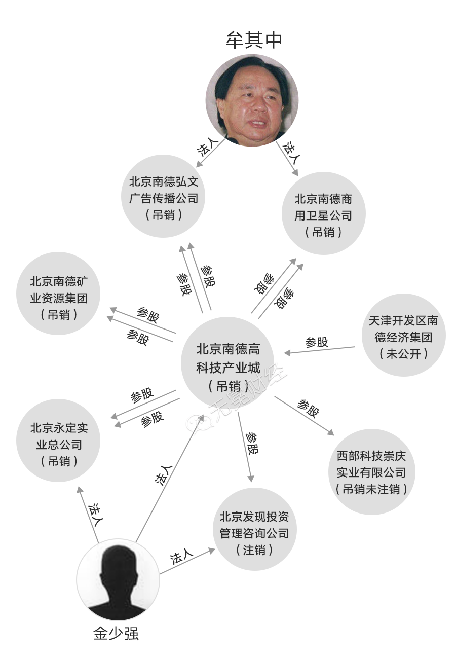 “首富+首骗”牟其中归来：他能否东山再起？__财经头条