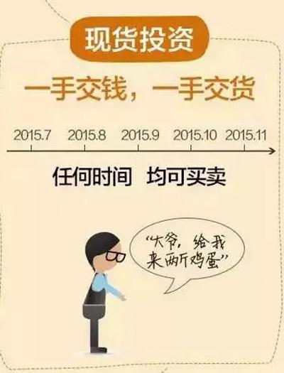 什么是现货 现货与期货有什么区别 做现货安全吗 财经头条